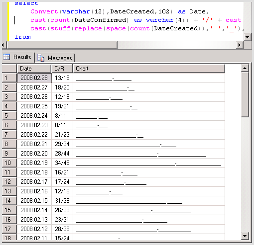 Sql Date Conversion Chart