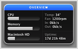 iMac Uptime