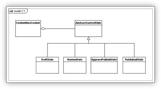 State Pattern