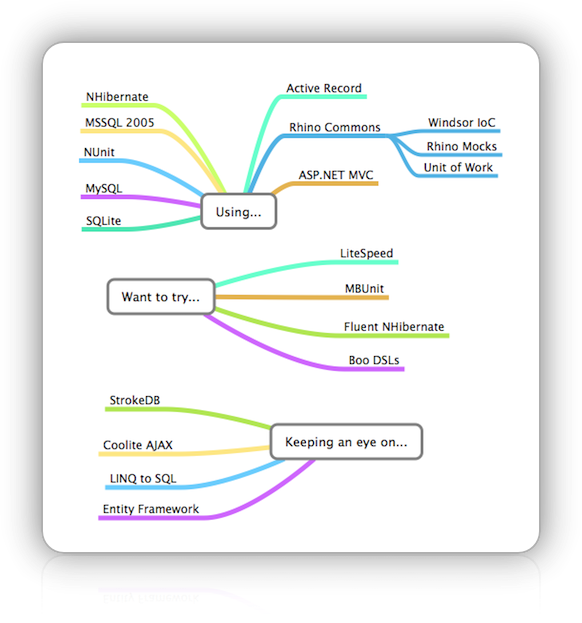 Technologies I use or am interested in
