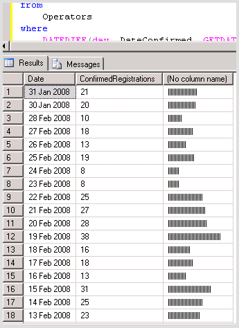 Draw Bar Charts with raw SQL